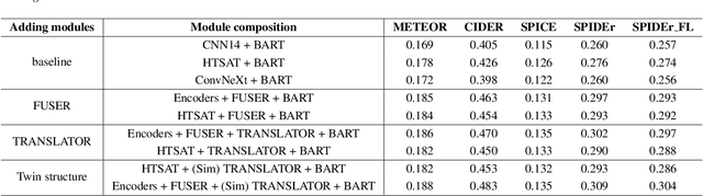 Figure 4 for EDTC: enhance depth of text comprehension in automated audio captioning