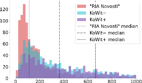 Figure 3 for KoWit-24: A Richly Annotated Dataset of Wordplay in News Headlines