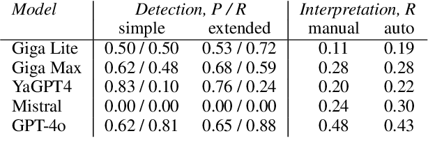 Figure 4 for KoWit-24: A Richly Annotated Dataset of Wordplay in News Headlines