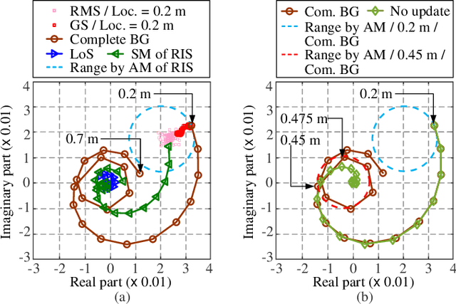 Figure 4 for A Novel Channel Model for Reconfigurable Intelligent Surfaces with Consideration of Polarization and Switch Impairments