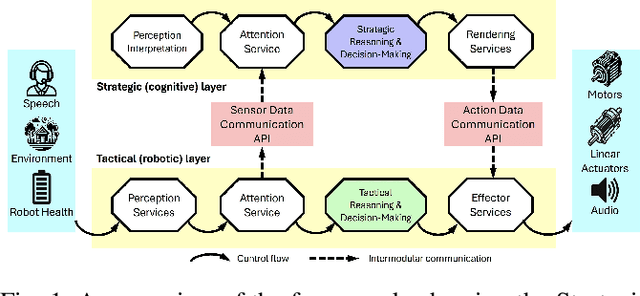 Figure 1 for HARMONIC: Cognitive and Control Collaboration in Human-Robotic Teams