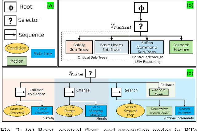 Figure 2 for HARMONIC: Cognitive and Control Collaboration in Human-Robotic Teams