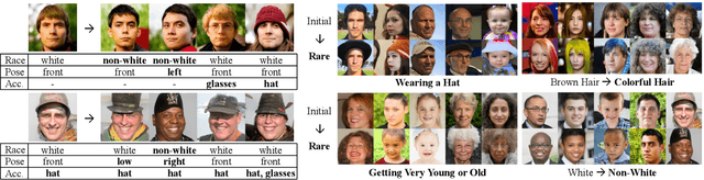 Figure 1 for Diverse Rare Sample Generation with Pretrained GANs