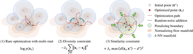 Figure 3 for Diverse Rare Sample Generation with Pretrained GANs