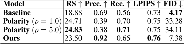 Figure 2 for Diverse Rare Sample Generation with Pretrained GANs