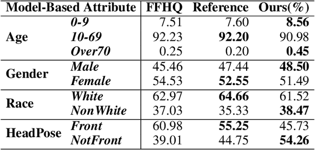 Figure 4 for Diverse Rare Sample Generation with Pretrained GANs