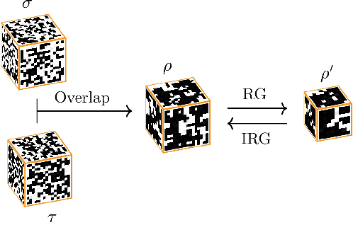 Figure 1 for Inverse Renormalization Group of Disordered Systems