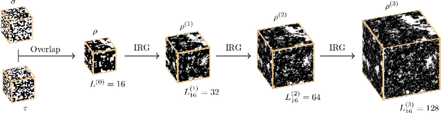 Figure 2 for Inverse Renormalization Group of Disordered Systems