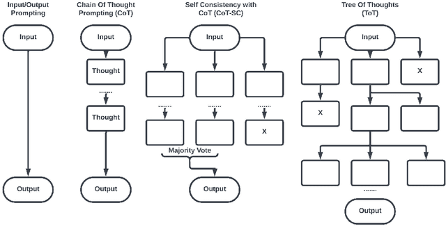 Figure 1 for Advancing Reasoning in Large Language Models: Promising Methods and Approaches