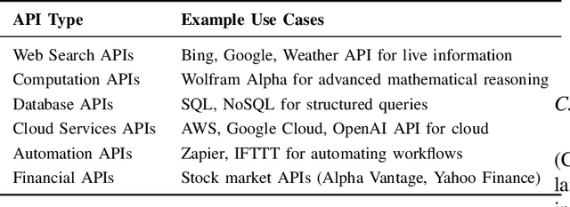 Figure 3 for Advancing Reasoning in Large Language Models: Promising Methods and Approaches