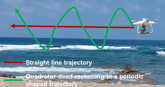 Figure 1 for Quadrotor Dead Reckoning with Multiple Inertial Sensors