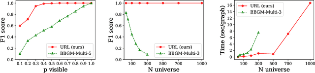 Figure 3 for Universe Points Representation Learning for Partial Multi-Graph Matching
