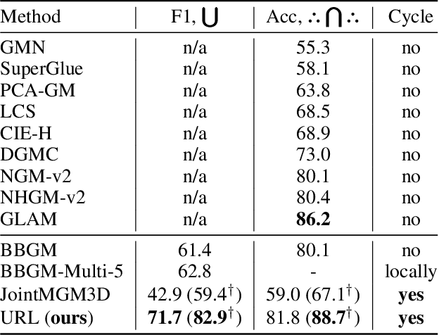 Figure 2 for Universe Points Representation Learning for Partial Multi-Graph Matching