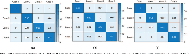 Figure 2 for Attention-Enhanced Deep Learning for Device-Free Through-the-Wall Presence Detection Using Indoor WiFi System