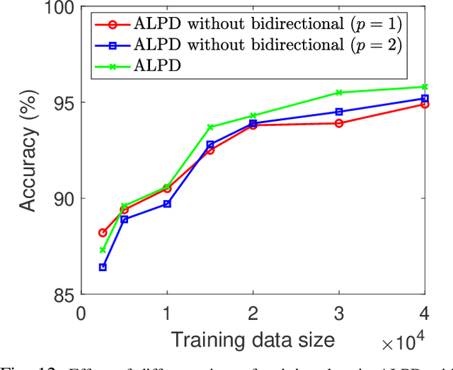 Figure 4 for Attention-Enhanced Deep Learning for Device-Free Through-the-Wall Presence Detection Using Indoor WiFi System