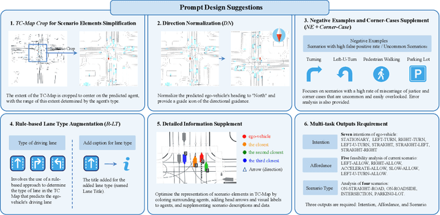 Figure 3 for Large Language Models Powered Context-aware Motion Prediction