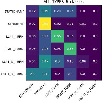 Figure 4 for Large Language Models Powered Context-aware Motion Prediction