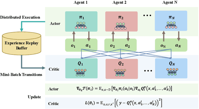 Figure 1 for Cooperative Decision-Making for CAVs at Unsignalized Intersections: A MARL Approach with Attention and Hierarchical Game Priors