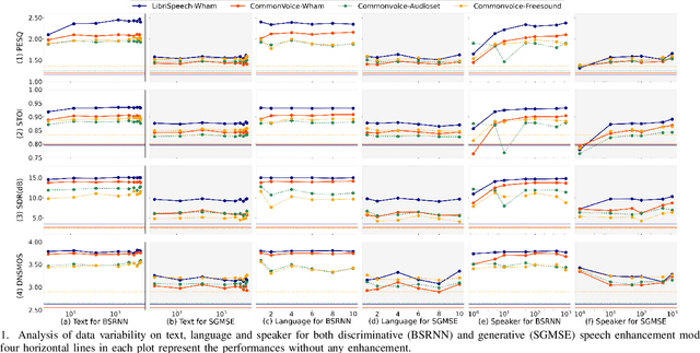 Figure 1 for Scale This, Not That: Investigating Key Dataset Attributes for Efficient Speech Enhancement Scaling