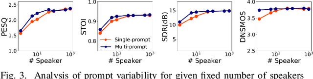 Figure 3 for Scale This, Not That: Investigating Key Dataset Attributes for Efficient Speech Enhancement Scaling