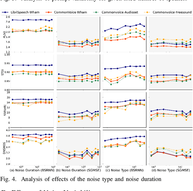 Figure 4 for Scale This, Not That: Investigating Key Dataset Attributes for Efficient Speech Enhancement Scaling