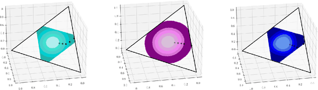 Figure 1 for A Primal-Dual Algorithm for Faster Distributionally Robust Optimization