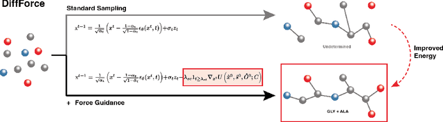 Figure 3 for Improving Antibody Design with Force-Guided Sampling in Diffusion Models