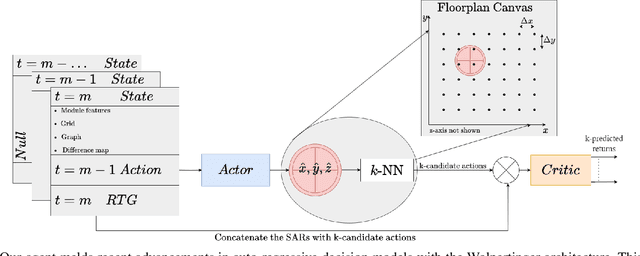 Figure 1 for Large Reasoning Models for 3D Floorplanning in EDA: Learning from Imperfections