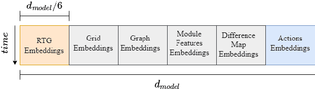 Figure 2 for Large Reasoning Models for 3D Floorplanning in EDA: Learning from Imperfections
