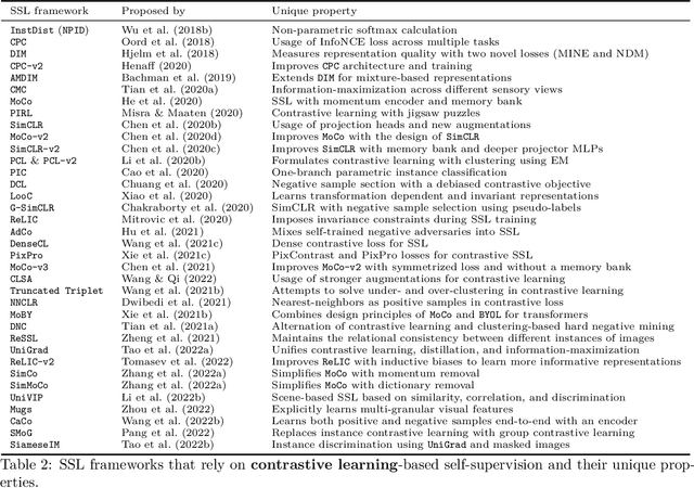 Figure 4 for Know Your Self-supervised Learning: A Survey on Image-based Generative and Discriminative Training