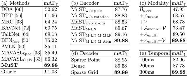 Figure 2 for Spherical World-Locking for Audio-Visual Localization in Egocentric Videos