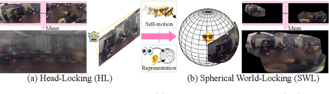 Figure 1 for Spherical World-Locking for Audio-Visual Localization in Egocentric Videos