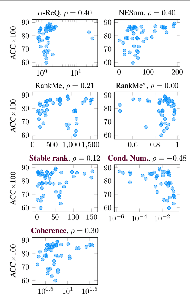 Figure 1 for Unsupervised Embedding Quality Evaluation