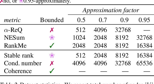 Figure 2 for Unsupervised Embedding Quality Evaluation