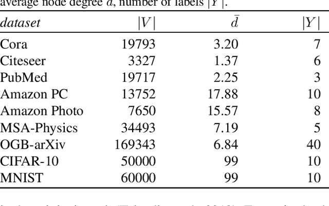 Figure 4 for Unsupervised Embedding Quality Evaluation
