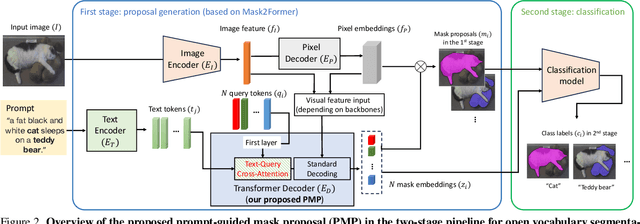 Figure 2 for Prompt-Guided Mask Proposal for Two-Stage Open-Vocabulary Segmentation