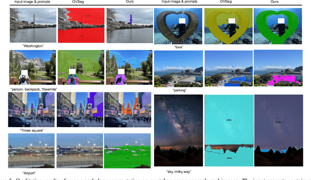 Figure 4 for Prompt-Guided Mask Proposal for Two-Stage Open-Vocabulary Segmentation