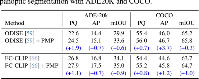 Figure 3 for Prompt-Guided Mask Proposal for Two-Stage Open-Vocabulary Segmentation