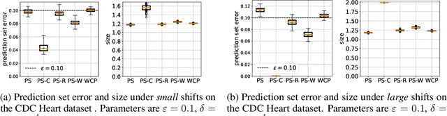 Figure 3 for PAC Prediction Sets Under Label Shift