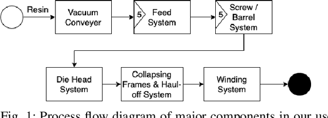 Figure 1 for AAD-LLM: Adaptive Anomaly Detection Using Large Language Models
