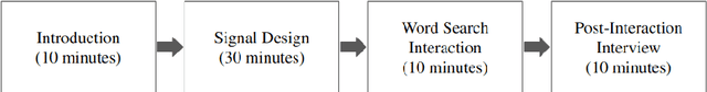 Figure 2 for The RoSiD Tool: Empowering Users to Design Multimodal Signals for Human-Robot Collaboration