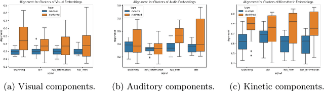 Figure 4 for The RoSiD Tool: Empowering Users to Design Multimodal Signals for Human-Robot Collaboration