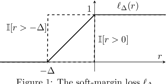 Figure 1 for Generalization Bounds for Transfer Learning with Pretrained Classifiers