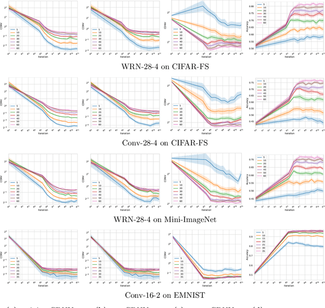 Figure 3 for Generalization Bounds for Transfer Learning with Pretrained Classifiers