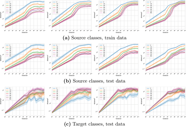 Figure 4 for Generalization Bounds for Transfer Learning with Pretrained Classifiers