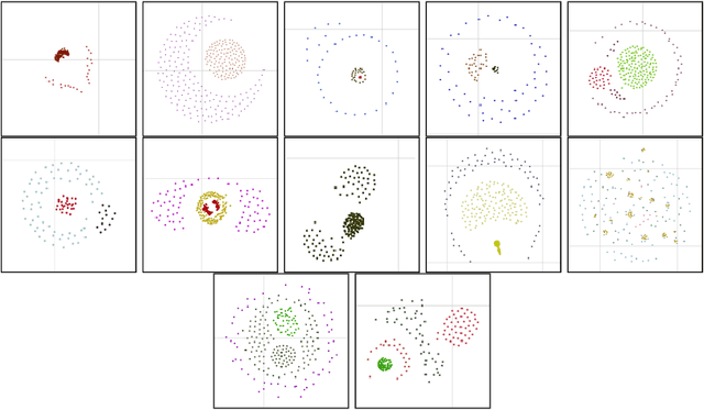 Figure 1 for Swarm Systems as a Platform for Open-Ended Evolutionary Dynamics