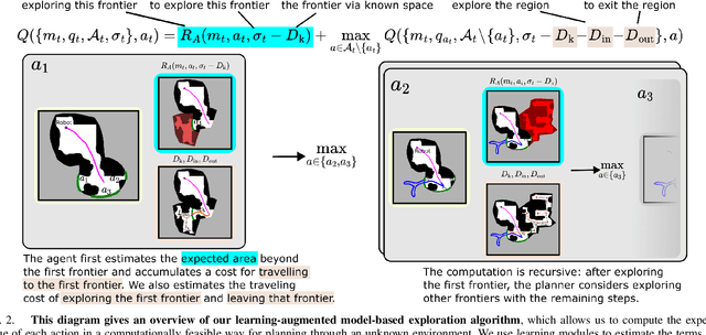 Figure 2 for Learning-Augmented Model-Based Planning for Visual Exploration