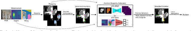 Figure 3 for Learning-Augmented Model-Based Planning for Visual Exploration