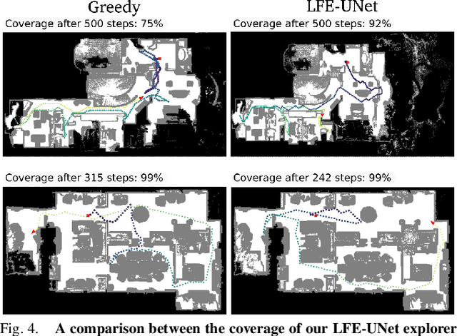 Figure 4 for Learning-Augmented Model-Based Planning for Visual Exploration