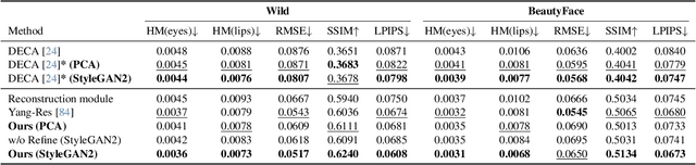 Figure 3 for Makeup Prior Models for 3D Facial Makeup Estimation and Applications